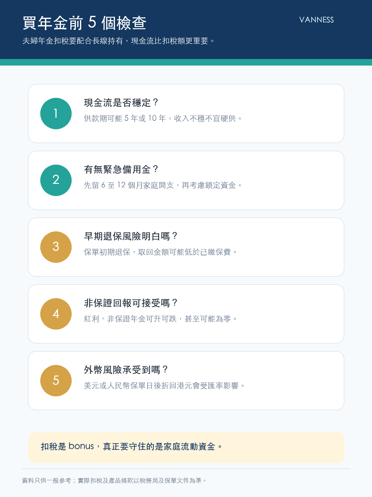 年金扣稅夫婦風險檢查:現金流、退保、非保證回報及匯率風險